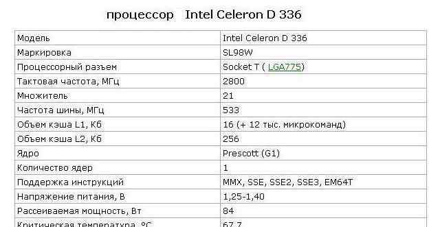 Процессор Intel Celeron D 336 2.80GHz S775