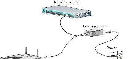 Инжектор питания Cisco PWR AIR-pwrinj5