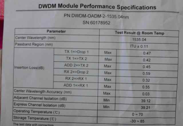 Dwdm-oadm-2-1535.04nm Drop